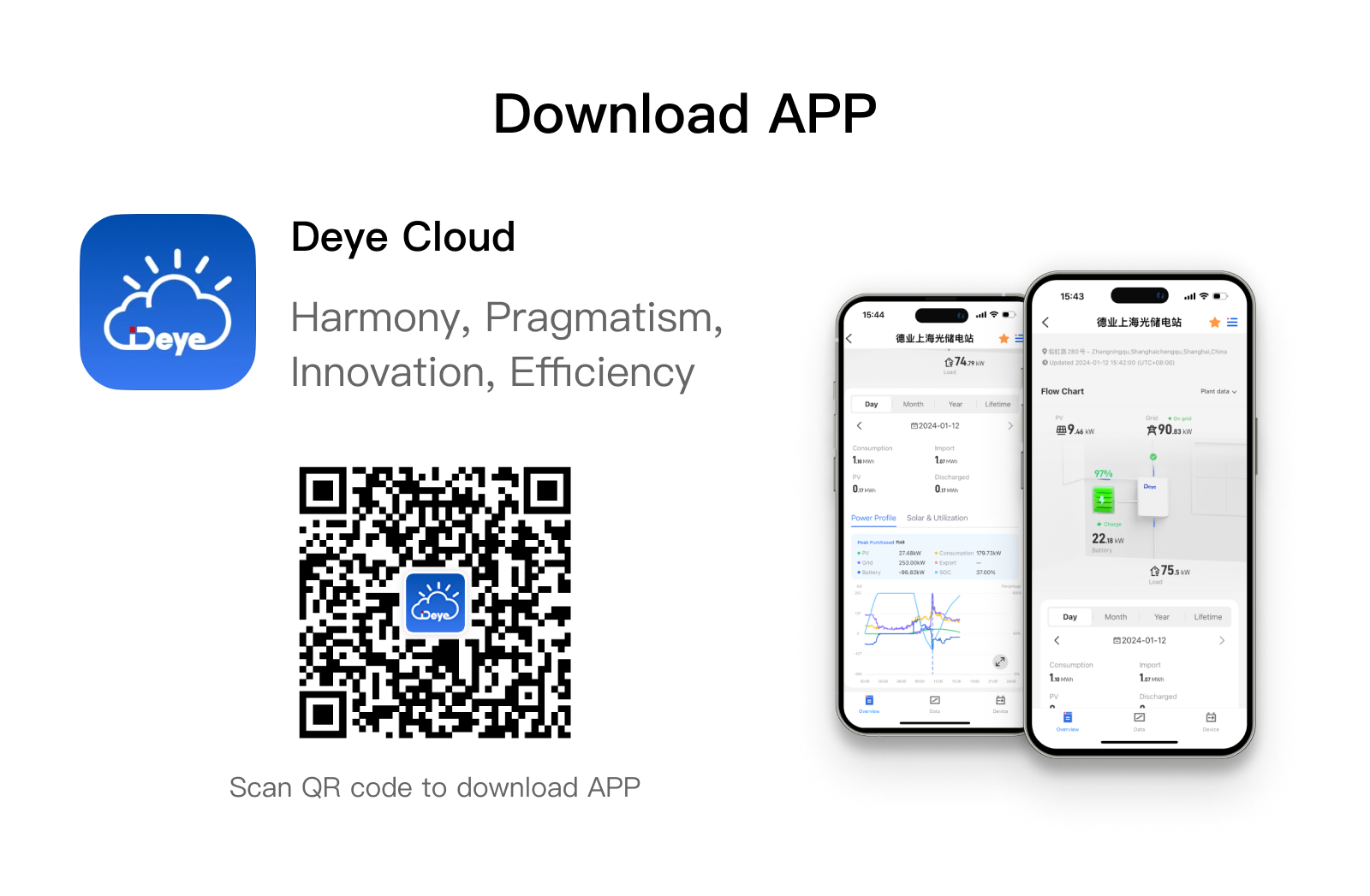 Annonce de migration des données du cloud deye